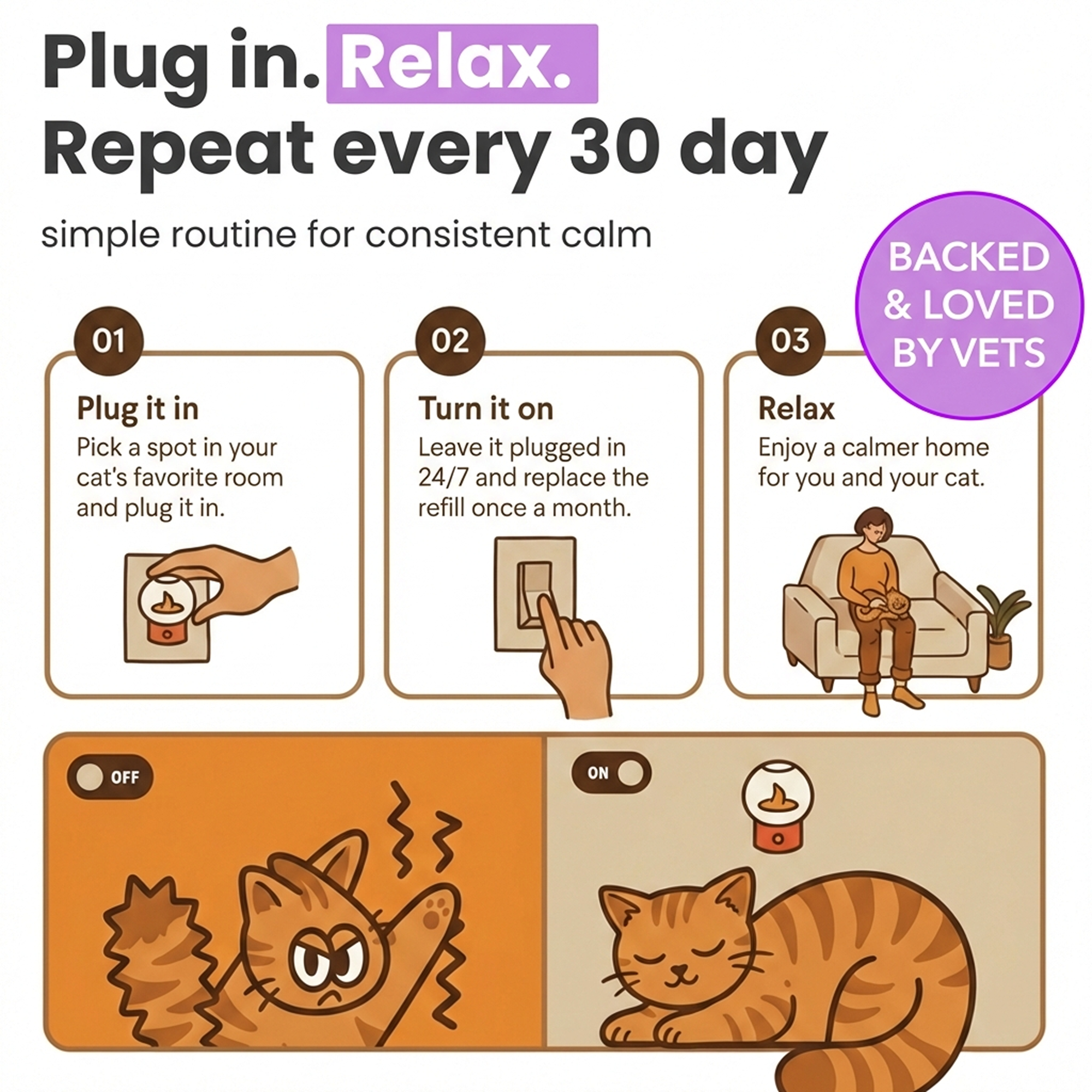 Cats Calming Diffuser Set